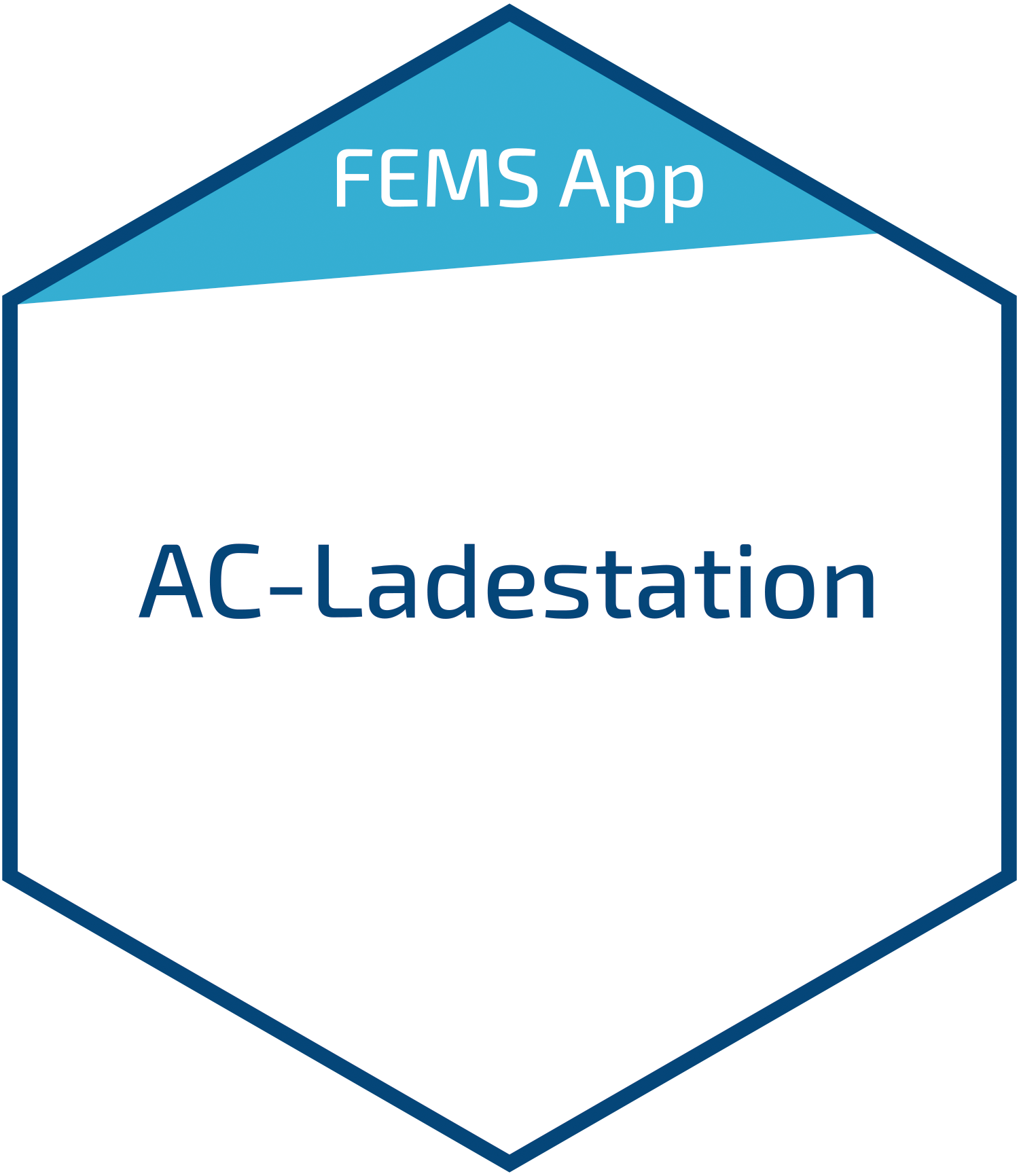 FEMS App AC-Ladestation FEM331