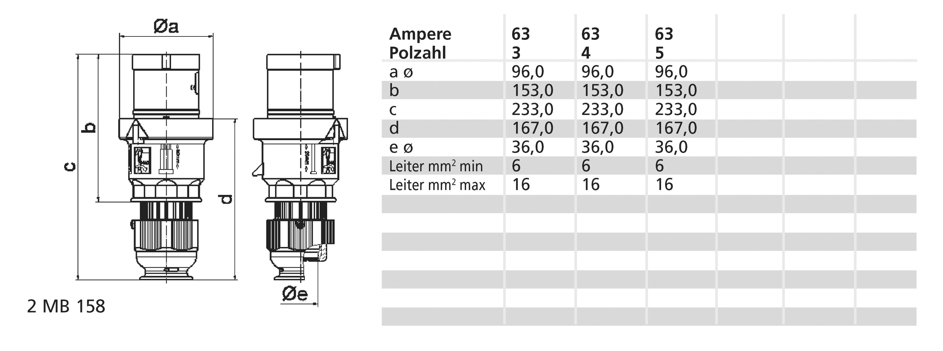 CEE-Stecker 5p 63A IP44 400V/rt 6h Schraubkl Kst Verschraubung