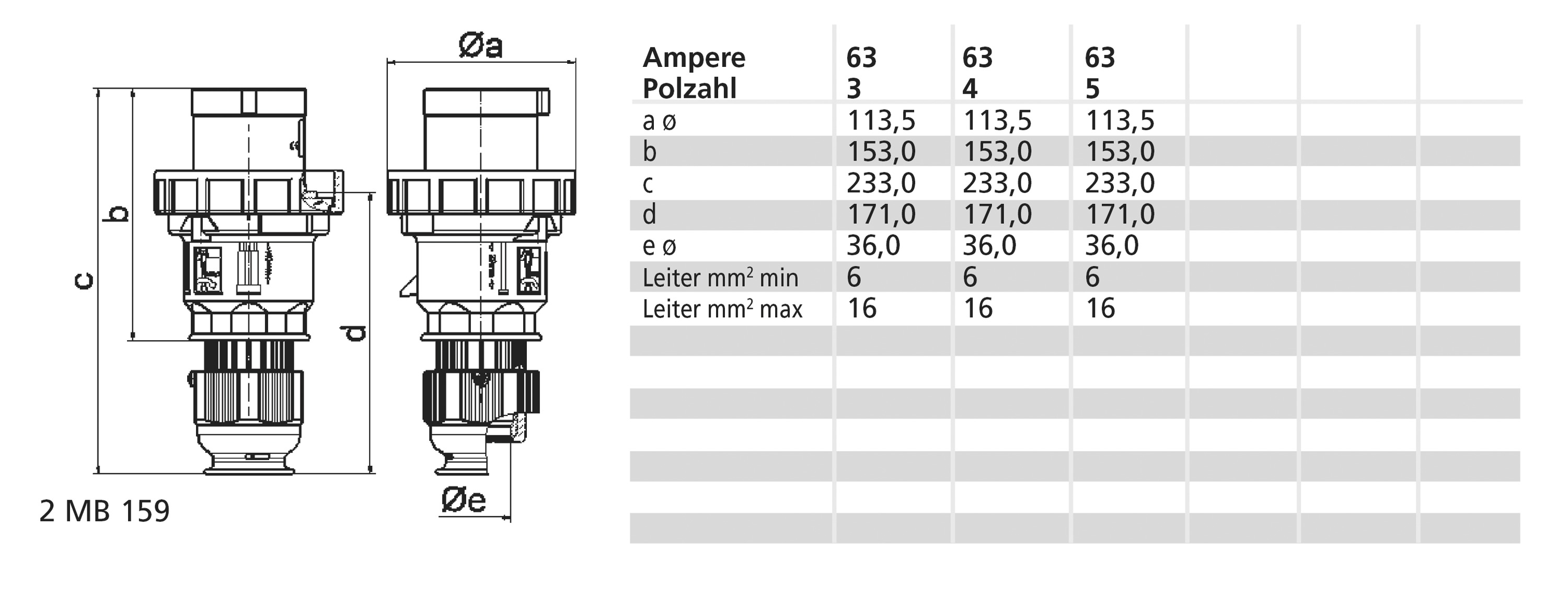 CEE-Stecker 5p 63A IP67 400V/rt 6h Schraubkl Kst Verschraubung