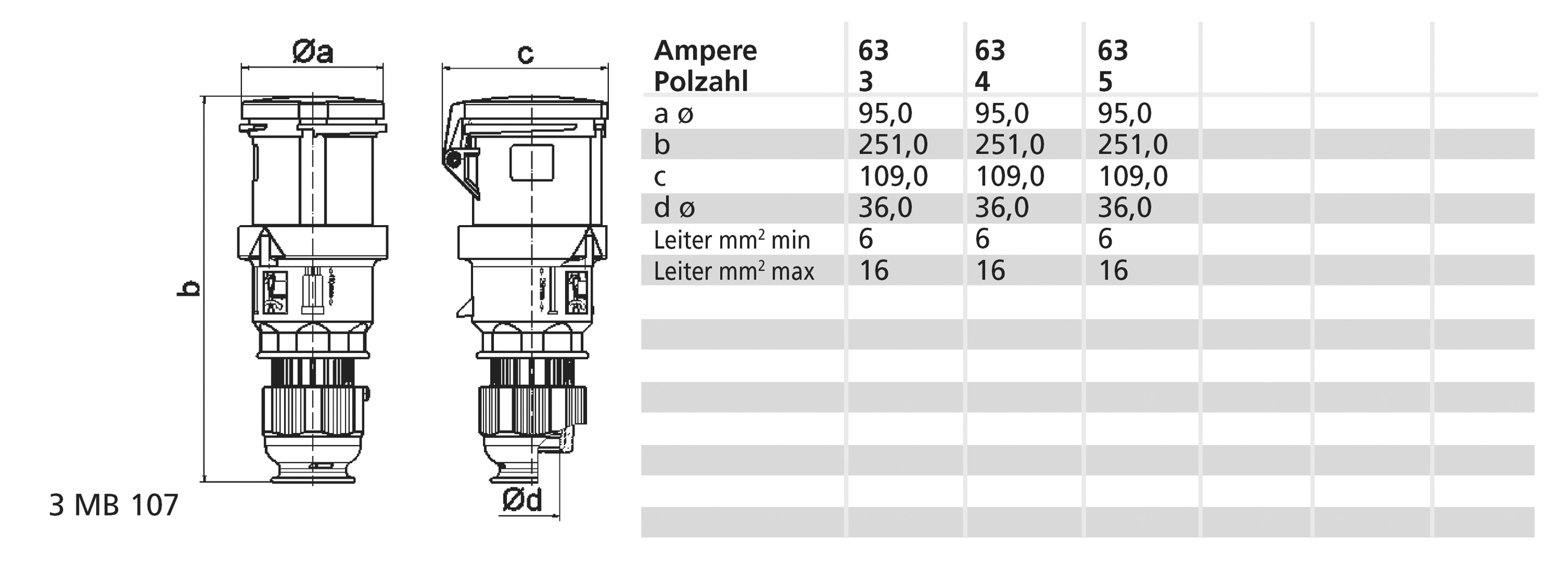 CEE-Kupplung 5p 63A IP44 IP44 400V/rt 6h Schraubkl ger Kst Verschraubung