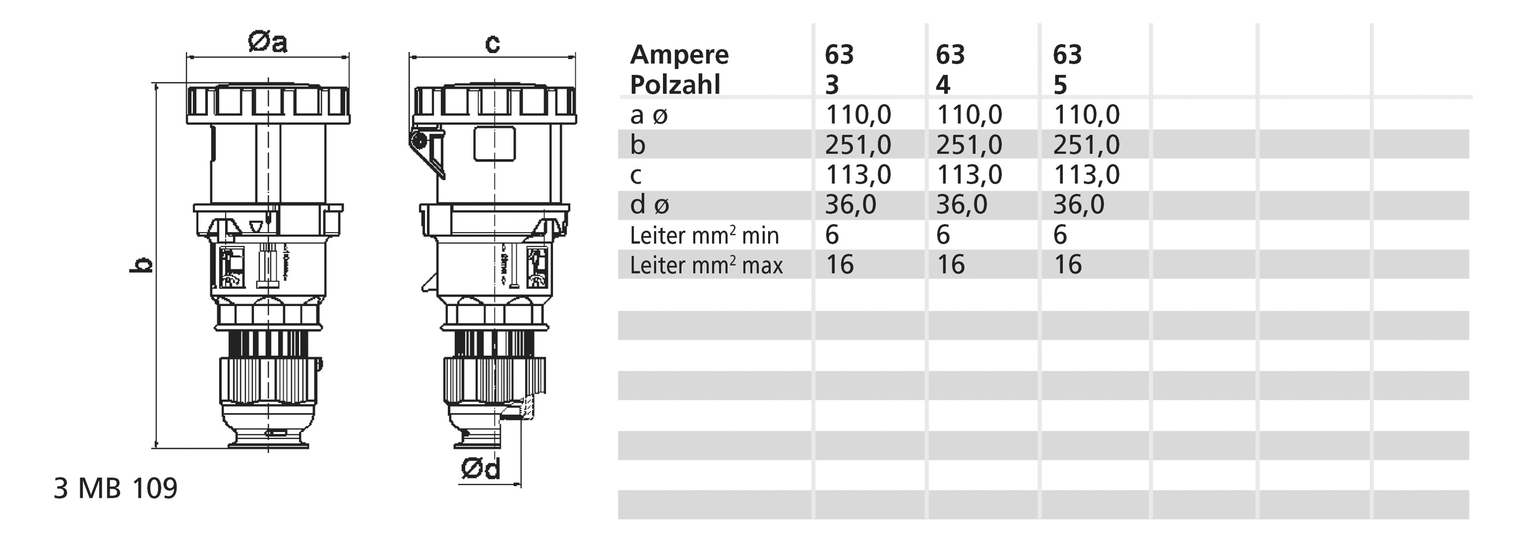 CEE-Kupplung 5p 63A IP67 IP67 400V/rt 6h Schraubkl ger Kst Verschraubung