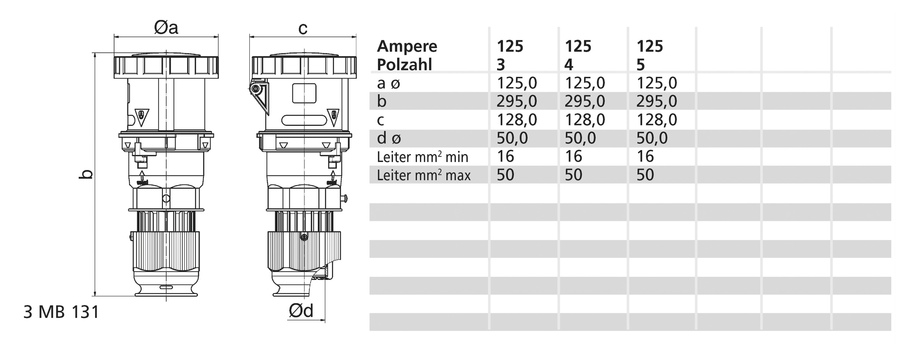 CEE-Kupplung 5p 125A IP67 IP67 400V/rt 6h Schraubkl ger Kst Verschraubung