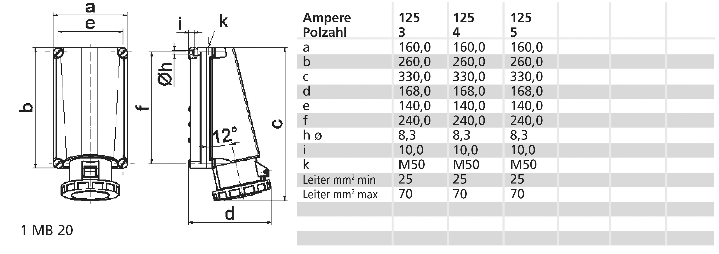 CEE-Steckdose 5p 125A 6h 400V/rt IP67 AP Schraubkl Kst