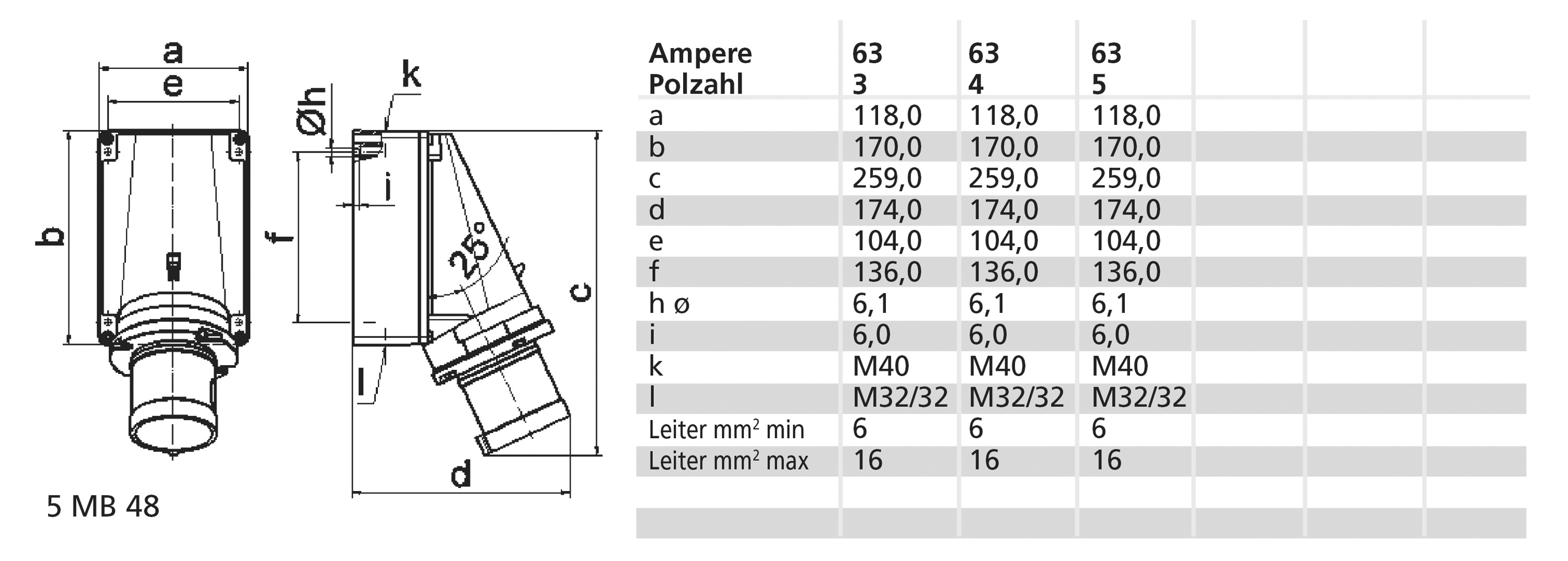 CEE-Aufbaugerätestecker 5p 63A 63A IP44 400V/rt 6h Schraubkl abgew Kst