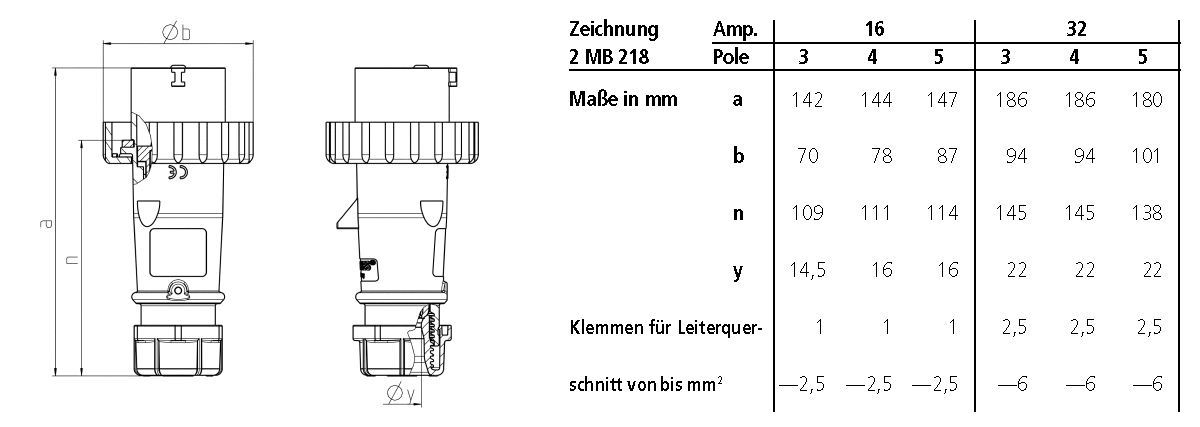 CEE-Stecker 3p 16A IP67 AM-TOP 230V/bl 6h Schraubkl Kst Verschraubung