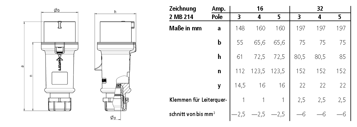 CEE-Stecker 3p 32A IP44 ProTOP 230V/bl 6h schraubl.Kl Kst Verschraubung