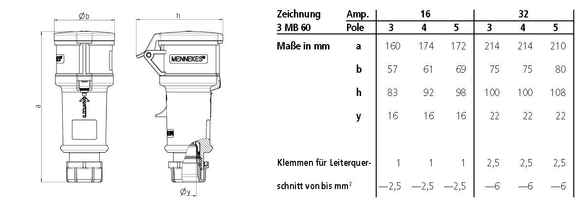 CEE-Kupplung 3p 32A IP44 ProTOP IP44 ger 230V/bl 6h Schraubkl Kst Verschraubung