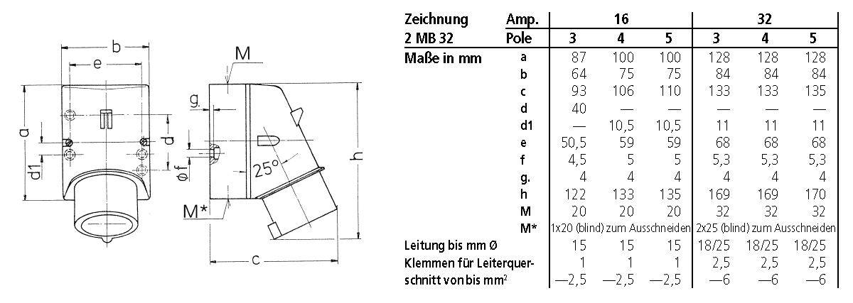 CEE-Aufbaugerätestecker 3p 16A 16A IP44 230V/bl 6h Schraubkl rechtw Kst