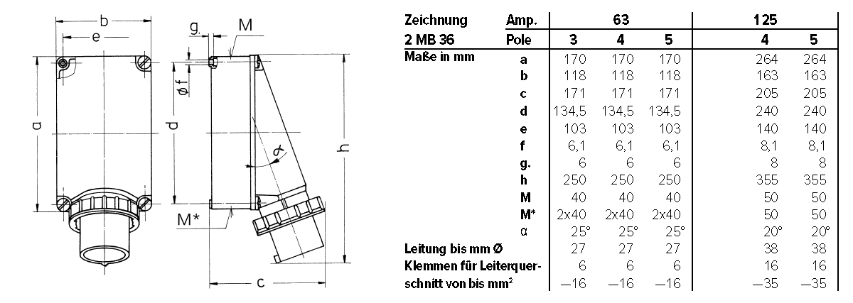 CEE-Aufbaugerätestecker 4p 63A 63A IP67 500V/sw 7h Schraubkl rechtw Kst