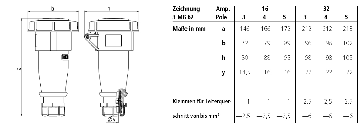 CEE-Kupplung 3p 16A IP67 AM-TOP IP67 ger 230V/bl 6h Schraubkl Kst Verschraubung