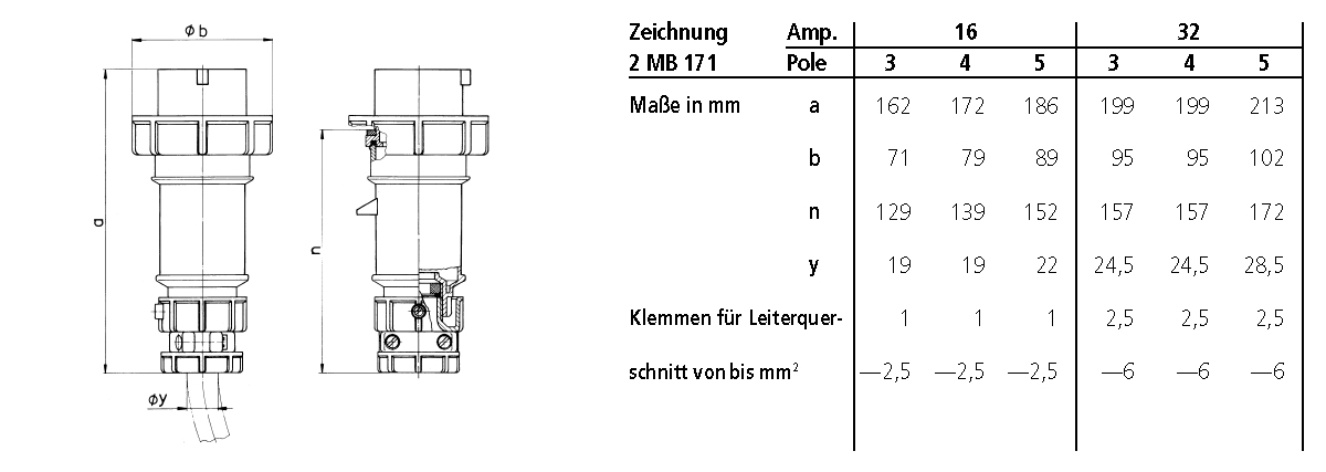 CEE-Stecker 3p 16A IP67 PowerTOP 230V/bl 6h Schraubkl Kst Verschraubung