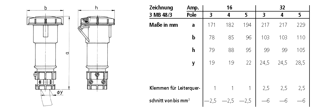 CEE-Kupplung 5p 16A IP67 PowerTOP IP67 400V/rt 6h Schraubkl ger Kst