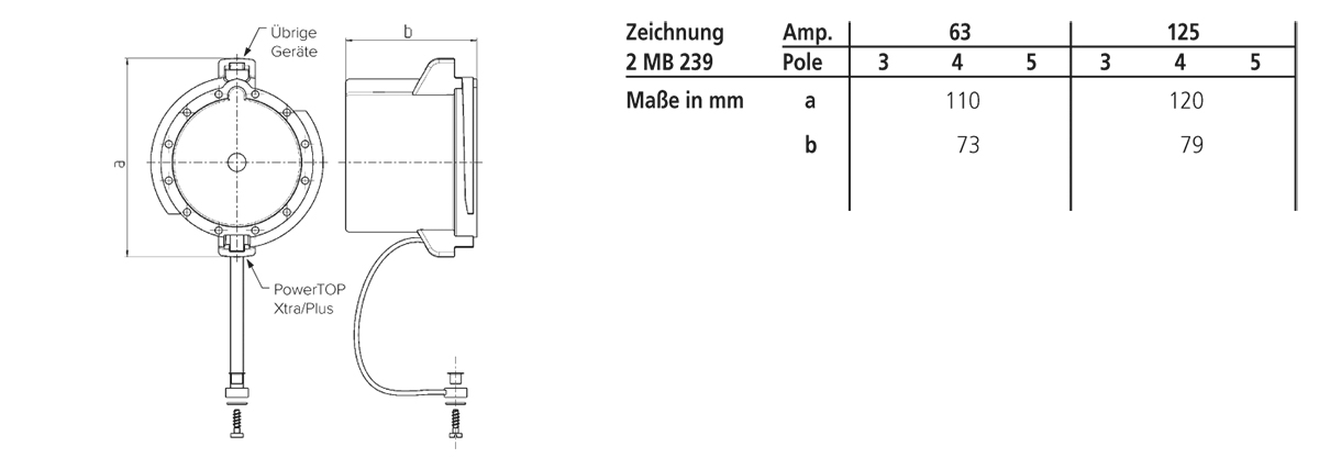 Schutzkappe CEE 3-7p 63A IP67