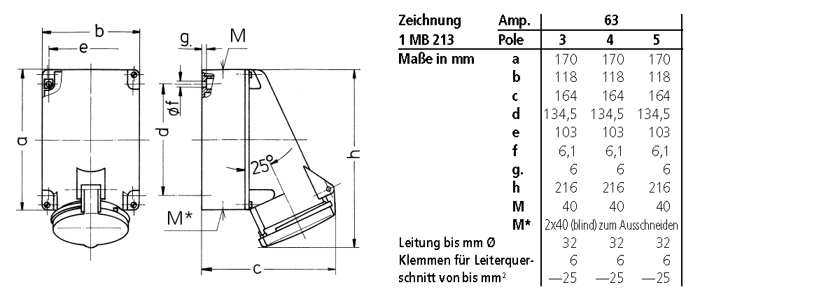 CEE-Steckdose 4p 63A 7h 500V/sw IP44 AP Schraubkl Kst