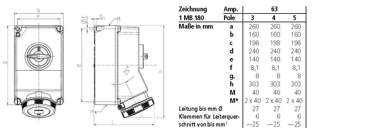 CEE-Schaltersteckdose 4p 63A 500V/sw 7h IP67 Kst gemischt mech.Verrieg