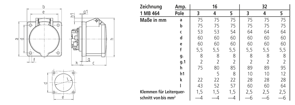 CEE-Anbausteckdose 3p 32A 230V/bl 6h ger IP44 schraubl.Kl Kst 75x75mm