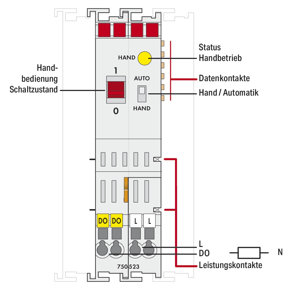 Digital I/O-Modul AC Serie 750 230V 1Ausg Federzugans Relais