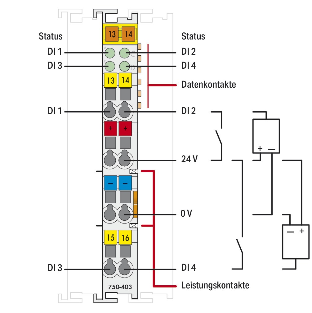 Digital I/O-Modul DC Serie 750 18-31,2V 4Eing Federzugans