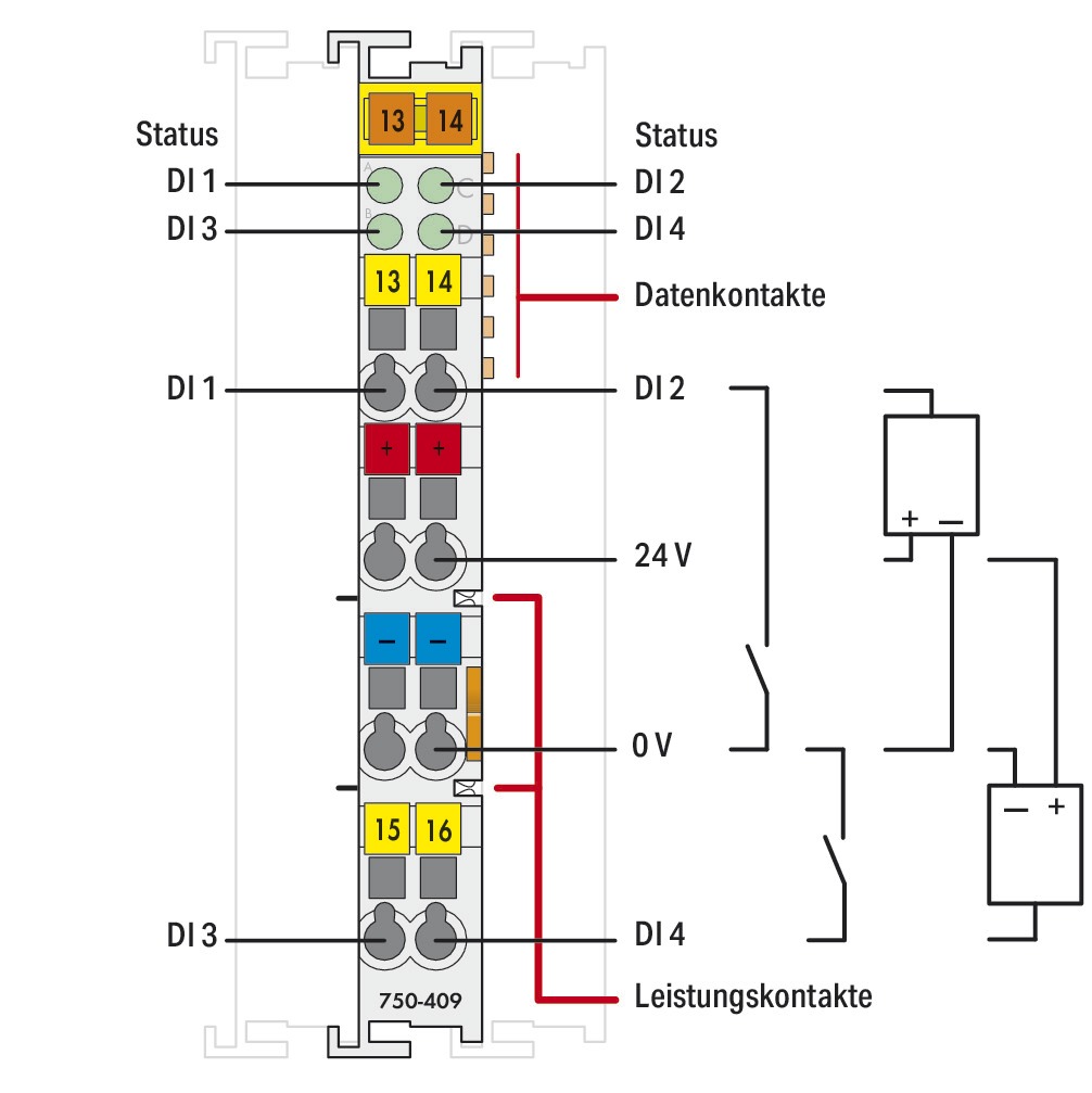 Digital I/O-Modul DC Serie 750 18-31,2V 4Eing Federzugans