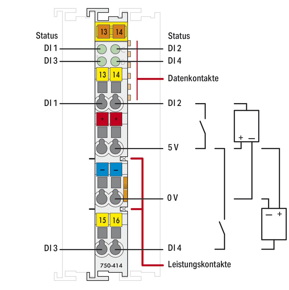 Digital I/O-Modul DC Serie 750 24V 4Eing Federzugans