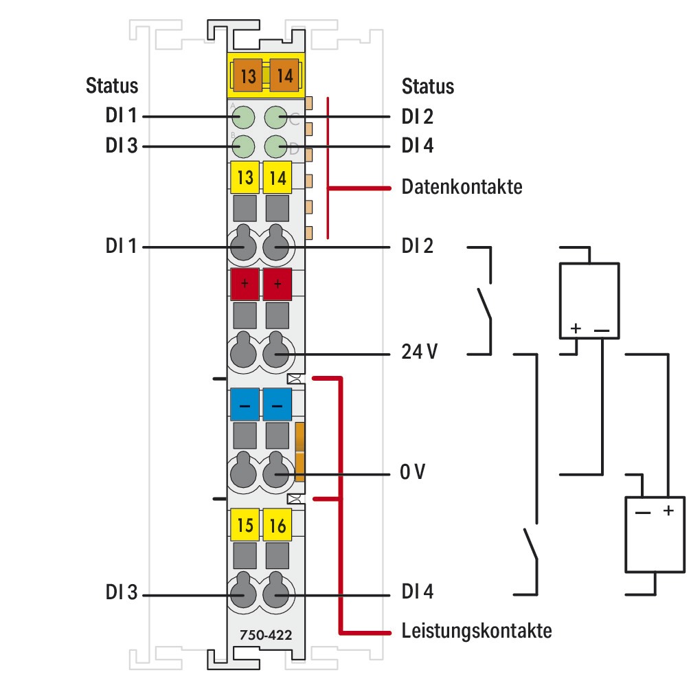 Digital I/O-Modul DC Serie 750 18-31,2V 4Eing Federzugans