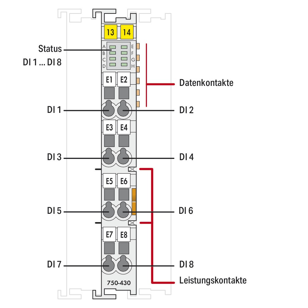 Digital I/O-Modul DC Serie 750 18-31,2V 8Eing Federzugans