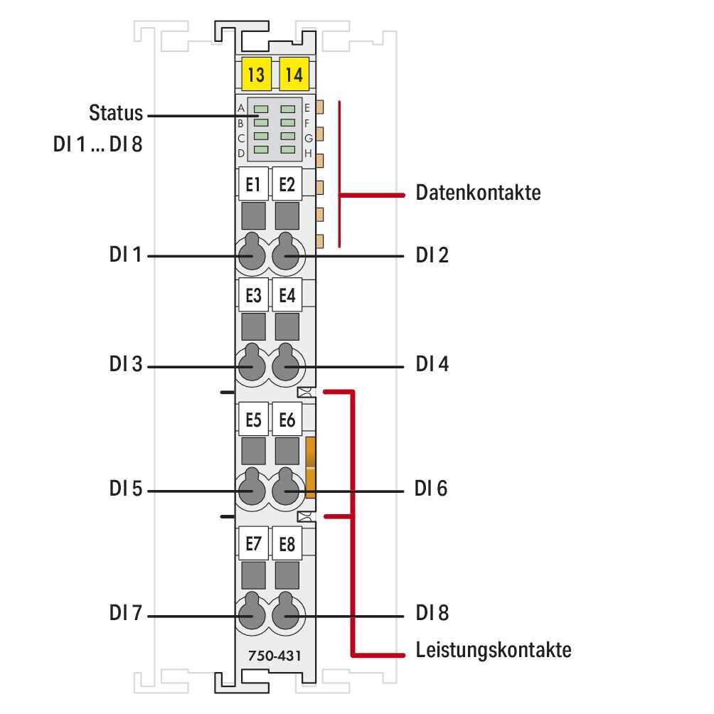 Digital I/O-Modul DC Serie 750 18-31,2V 8Eing Federzugans