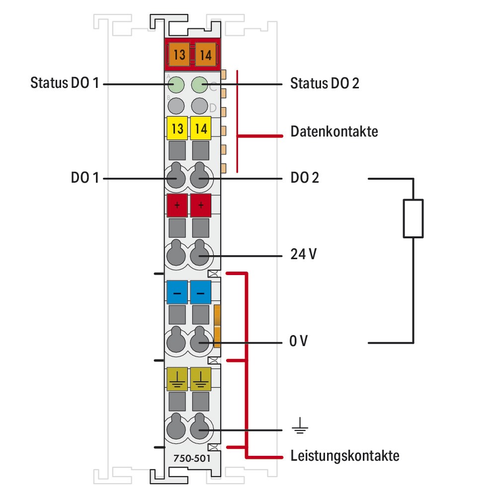 Digital I/O-Modul DC Serie 750 18-31,2V 2Ausg Federzugans