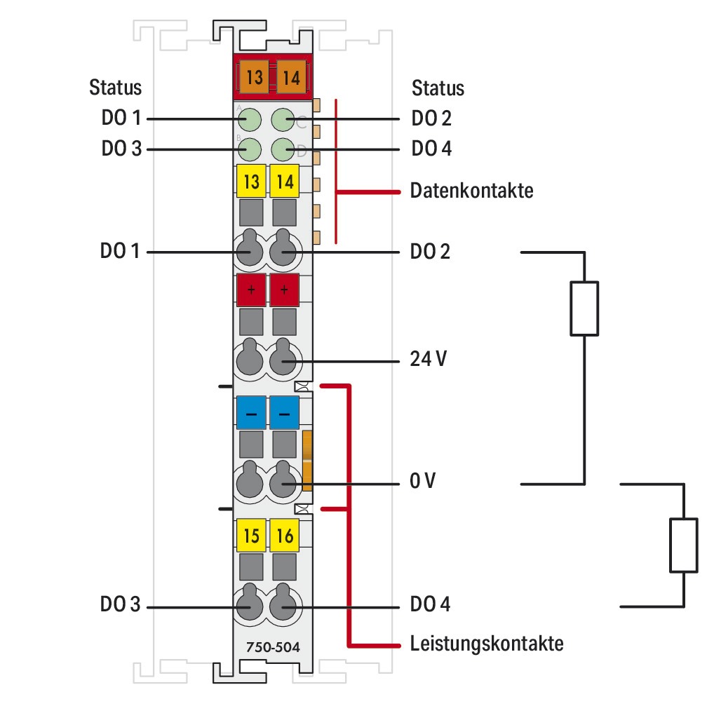 Digital I/O-Modul DC Serie 750 18-31,2V 4Ausg Federzugans