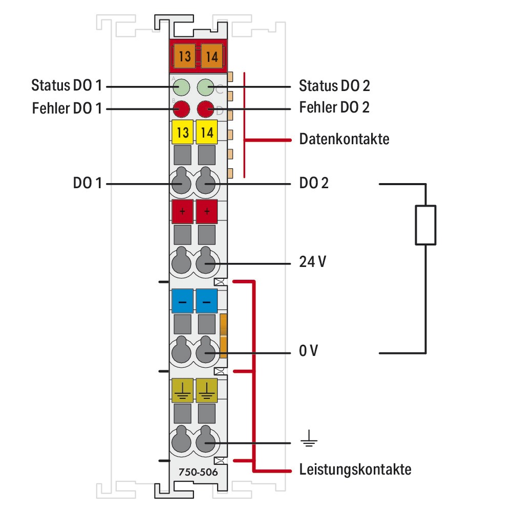 Digital I/O-Modul DC Serie 750 18-31,2V 2Ausg Federzugans