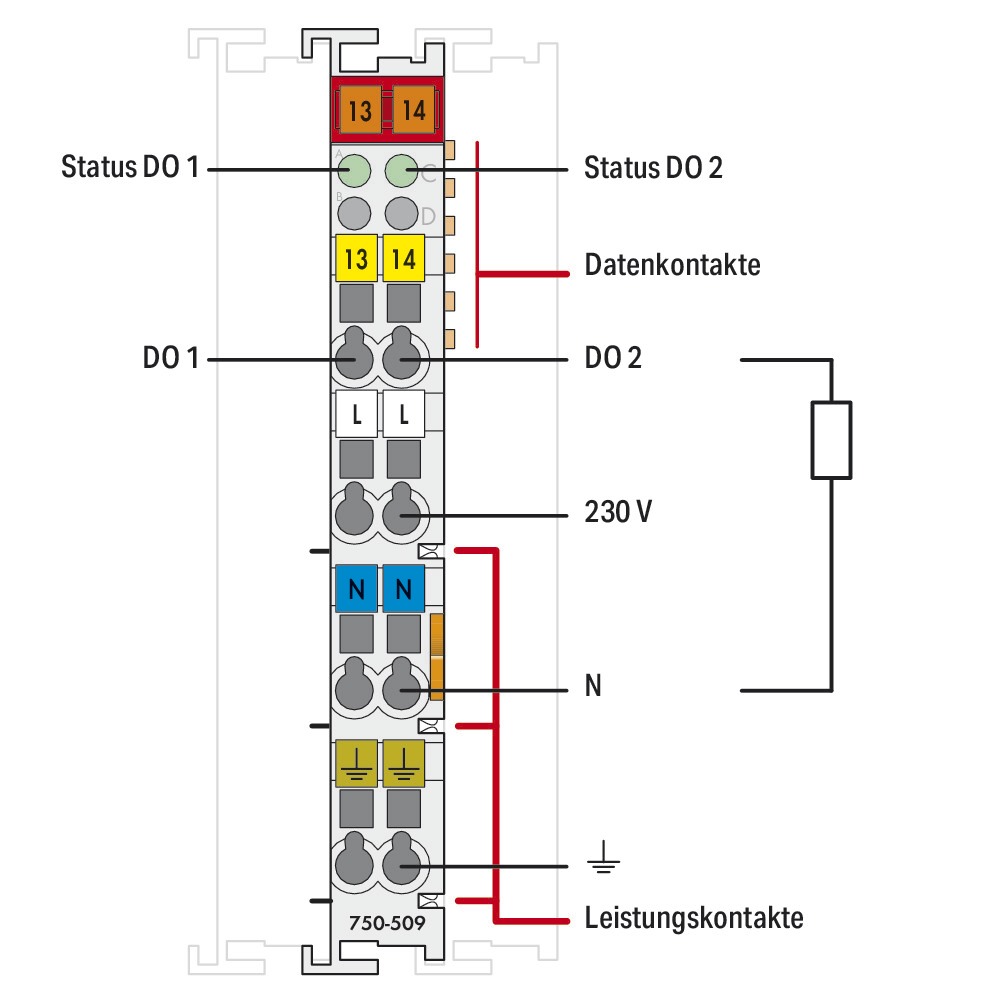 Digital I/O-Modul AC Serie 750 230V 2Ausg Federzugans