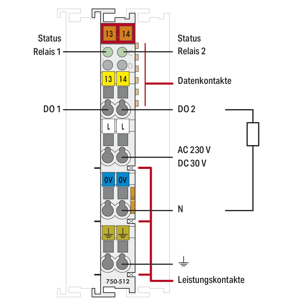 Digital I/O-Modul AC Serie 750 250V 2Ausg Federzugans Relais