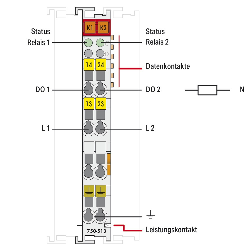 Digital I/O-Modul AC Serie 750 250V 2Ausg Federzugans Relais