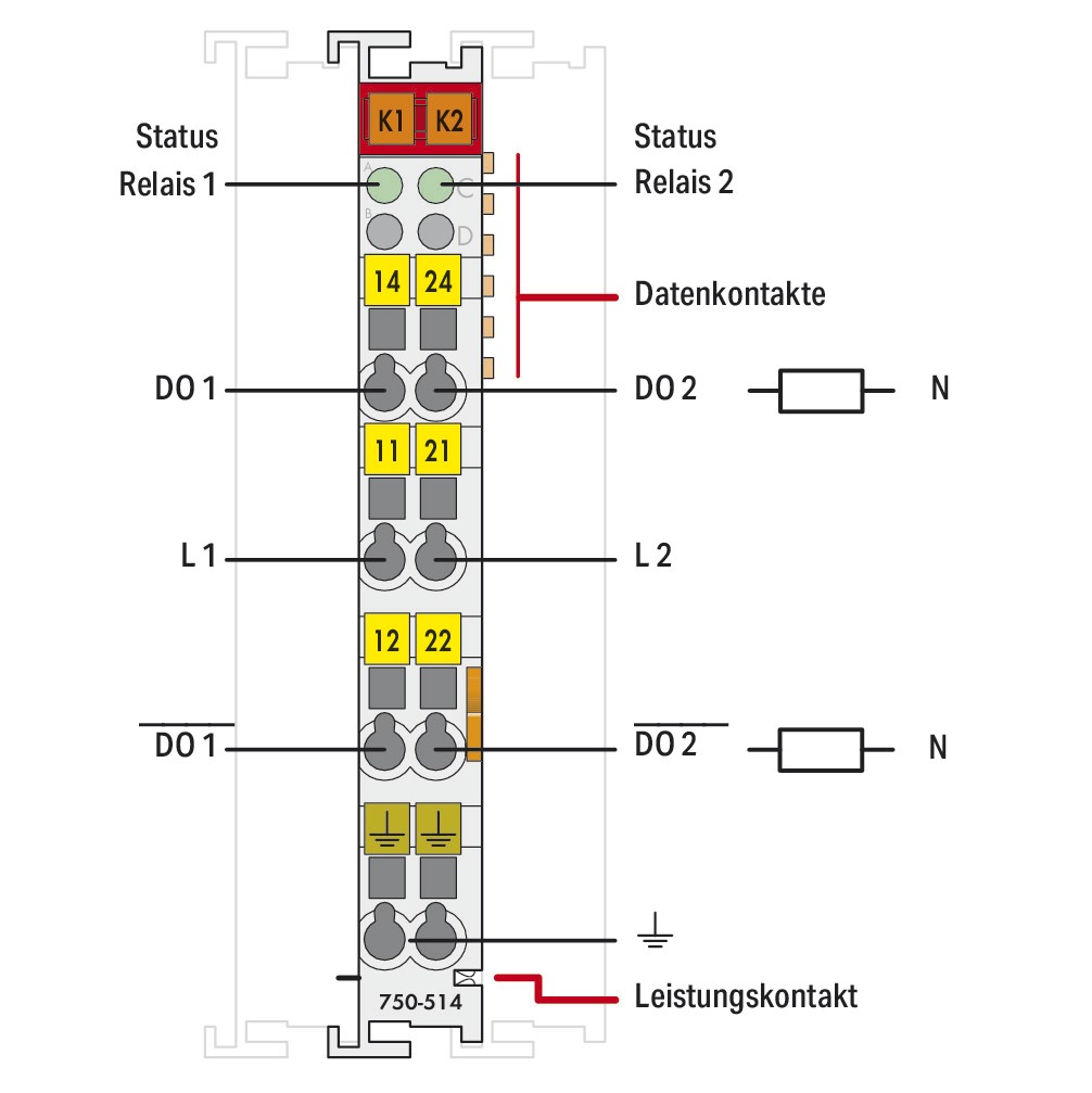 Digital I/O-Modul AC Serie 750 125V 2Ausg Federzugans Relais