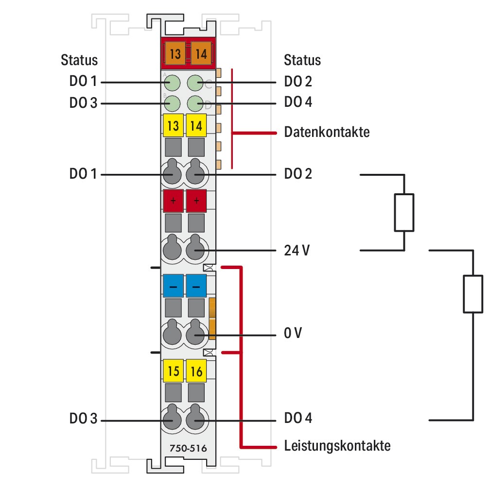 Digital I/O-Modul DC Serie 750 18-31,2V 4Ausg Federzugans