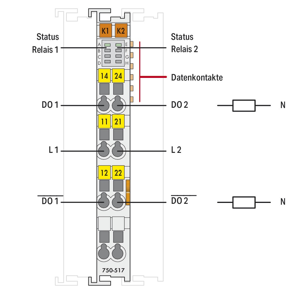 Digital I/O-Modul AC Serie 750 250V 2Ausg Federzugans Relais