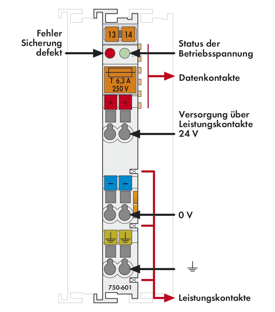 Einspeise-/Segmentmodul Serie 750 DC 24V