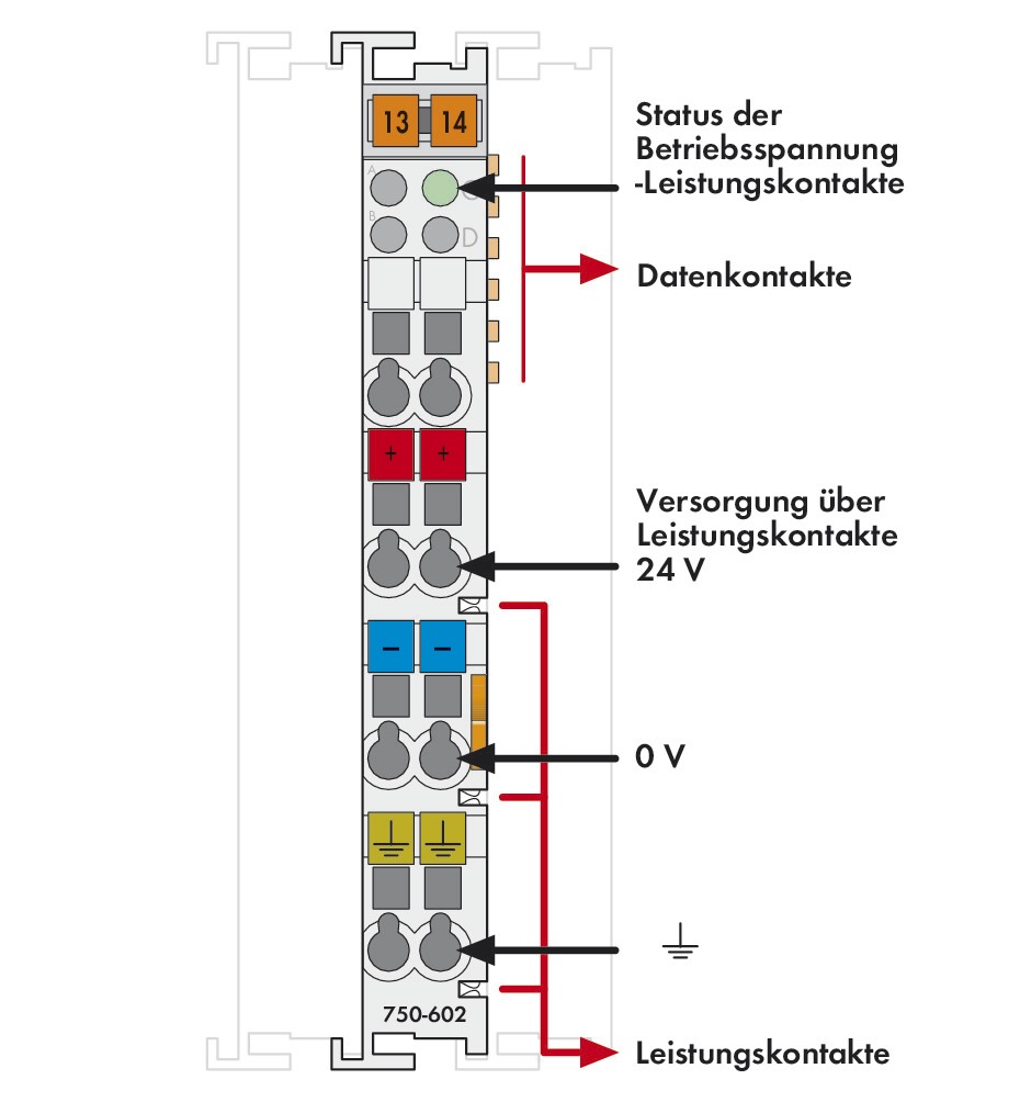 Einspeise-/Segmentmodul Serie 750 DC 24V