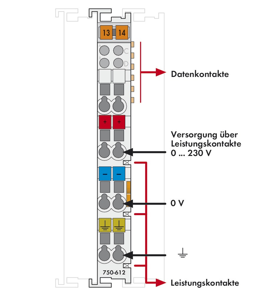 Einspeise-/Segmentmodul Serie 750 UC 230V