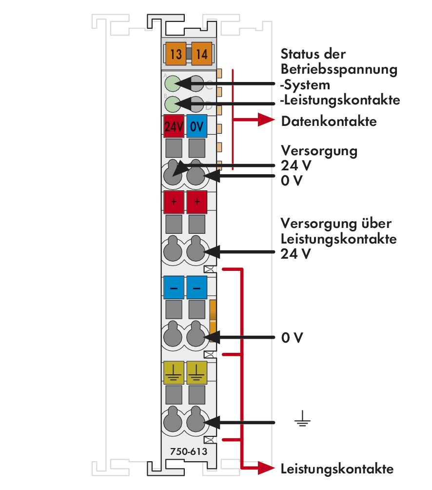 Einspeise-/Segmentmodul Serie 750 DC 18-31,2V