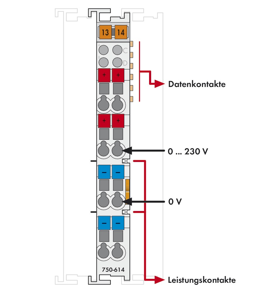 Einspeise-/Segmentmodul Serie 750 UC 230V