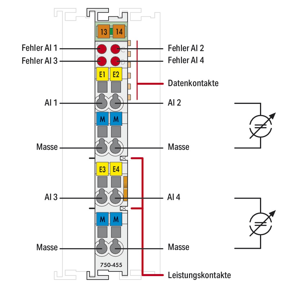 Analoges I/O-Modul DC Serie 750 24V Eing.Strom Federzugans