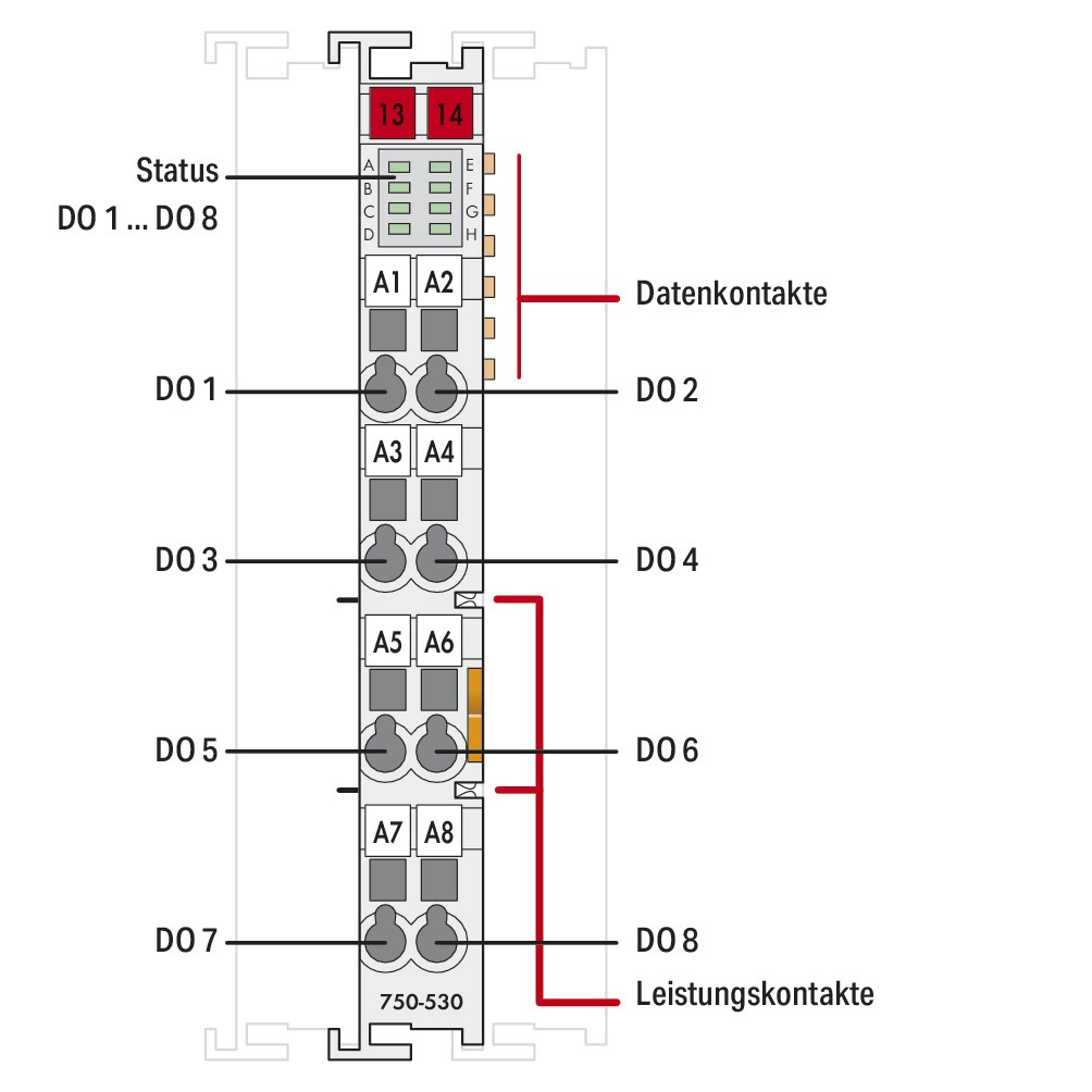 Digital I/O-Modul DC Serie 750 18-31,2V 8Ausg Federzugans