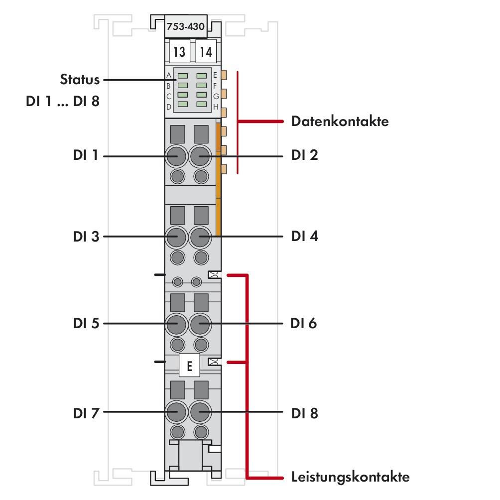 Digital I/O-Modul DC Serie 753 18-31,2V 8Eing Federzugans