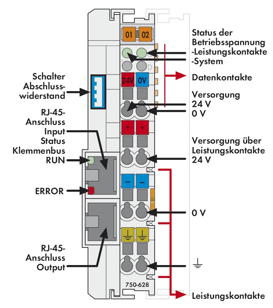 Einspeise-/Segmentmodul Serie 750 DC 20,4-28,8V