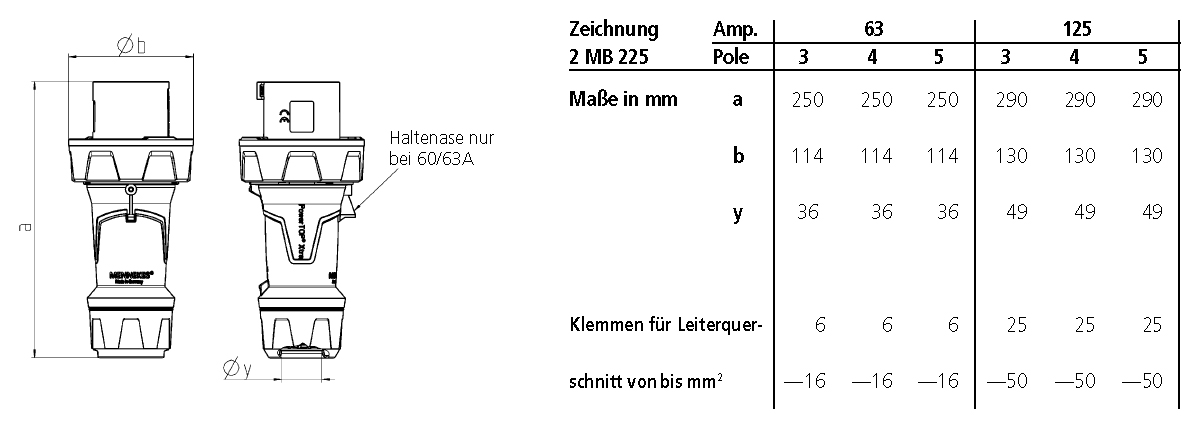 CEE-Stecker 4p 63A IP67 PowerTOP Xtra 500V/sw 7h Schraubkl Kst Verschraubung