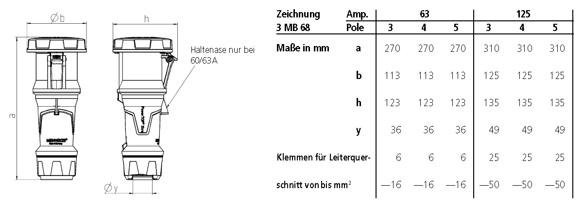 CEE-Kupplung 5p 63A IP67 PowerTOP Xtra IP67 400V/rt 6h Schraubkl ger Kst