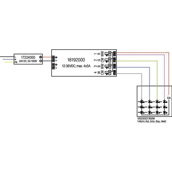 Controller IP20