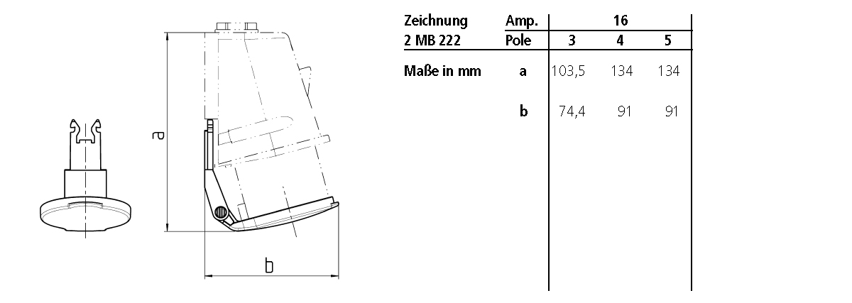 CEE-Deckel CEE-16A