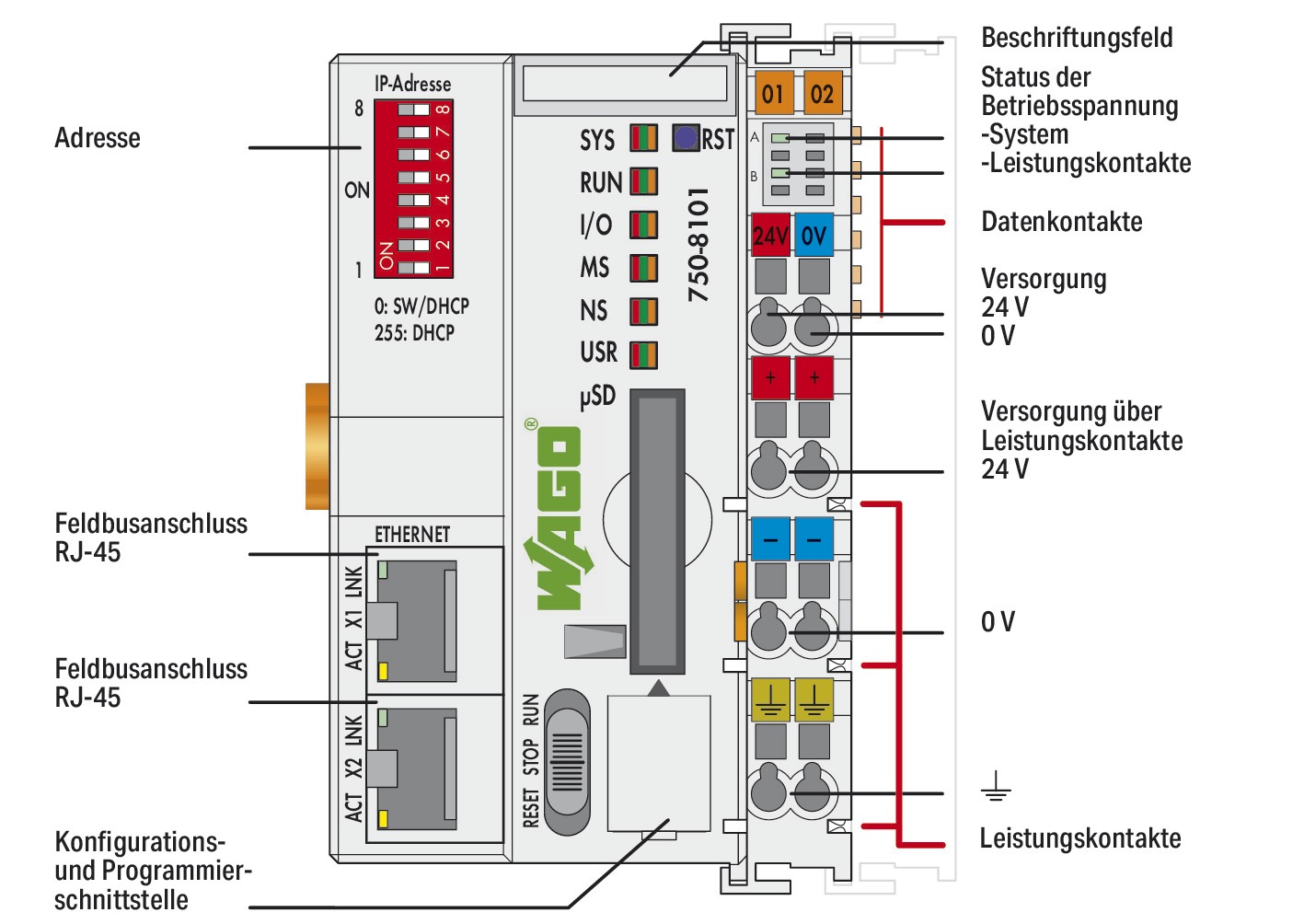 SPS-Steuerung kompakt Serie 750 18-31,2VDC 2analogAusg